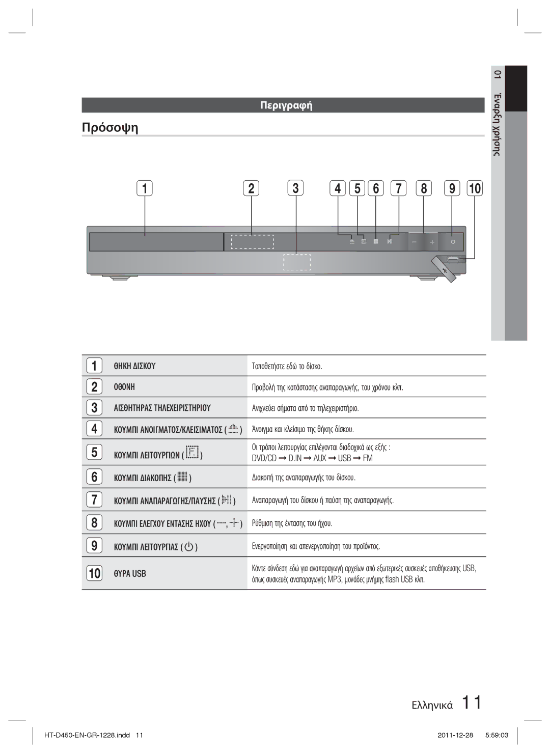 Samsung HT-D455/EN manual Πρόσοψη, Περιγραφή 