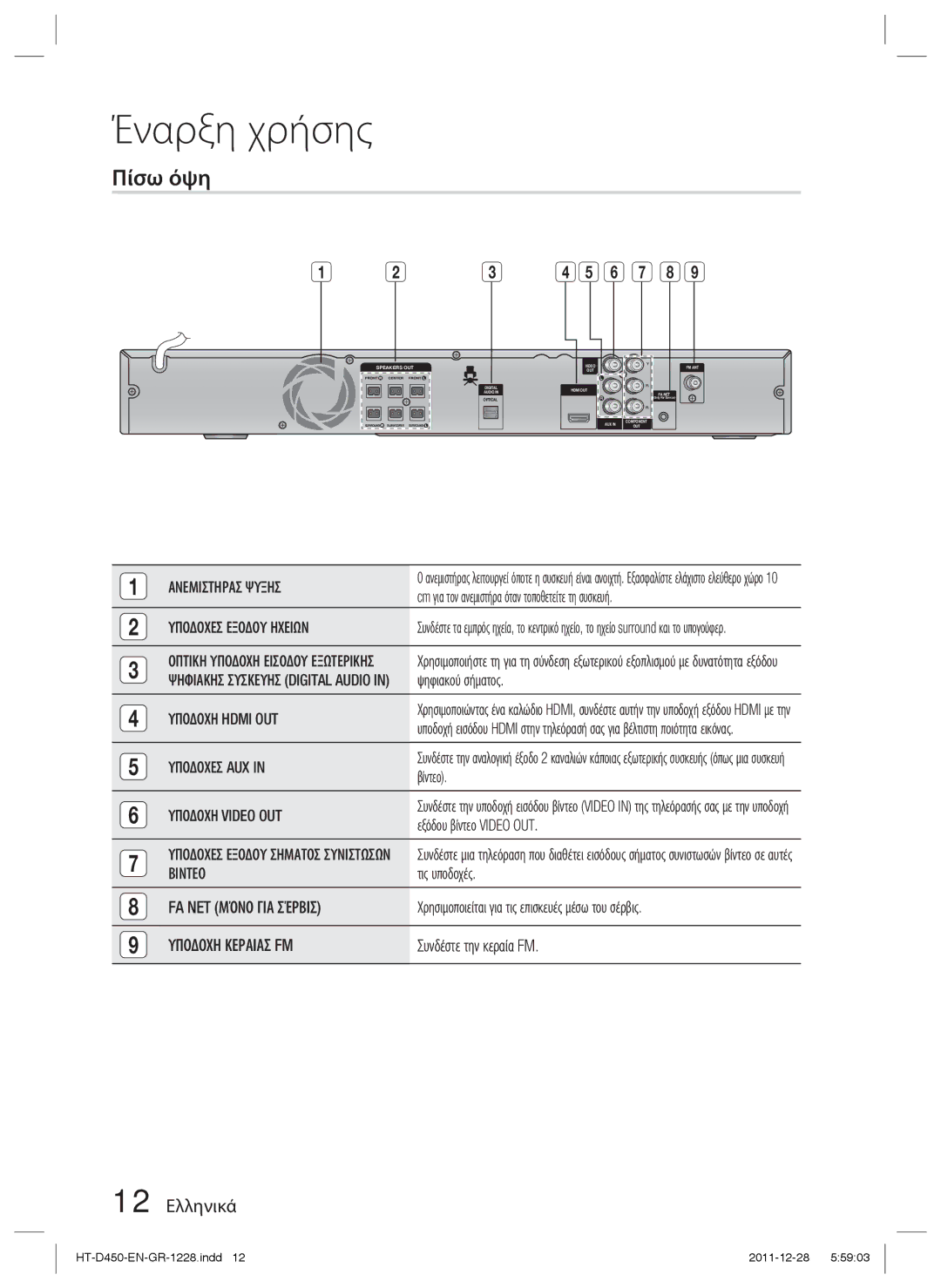 Samsung HT-D455/EN manual Πίσω όψη, 12 Ελληνικά 