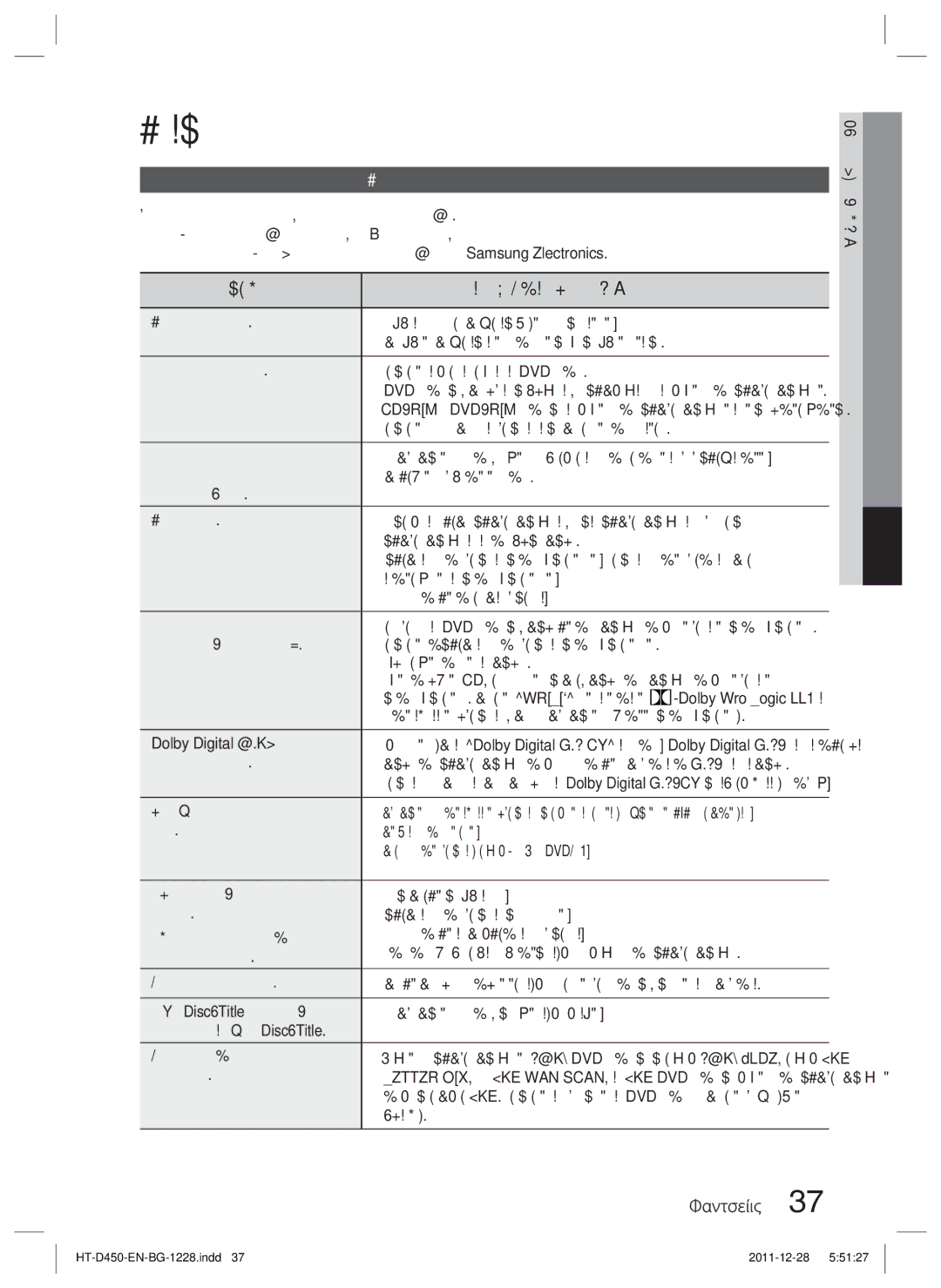 Samsung HT-D455/EN manual Друга информация, Проблем Проверка/Действие за корекция, Отстраняване на неизправности 