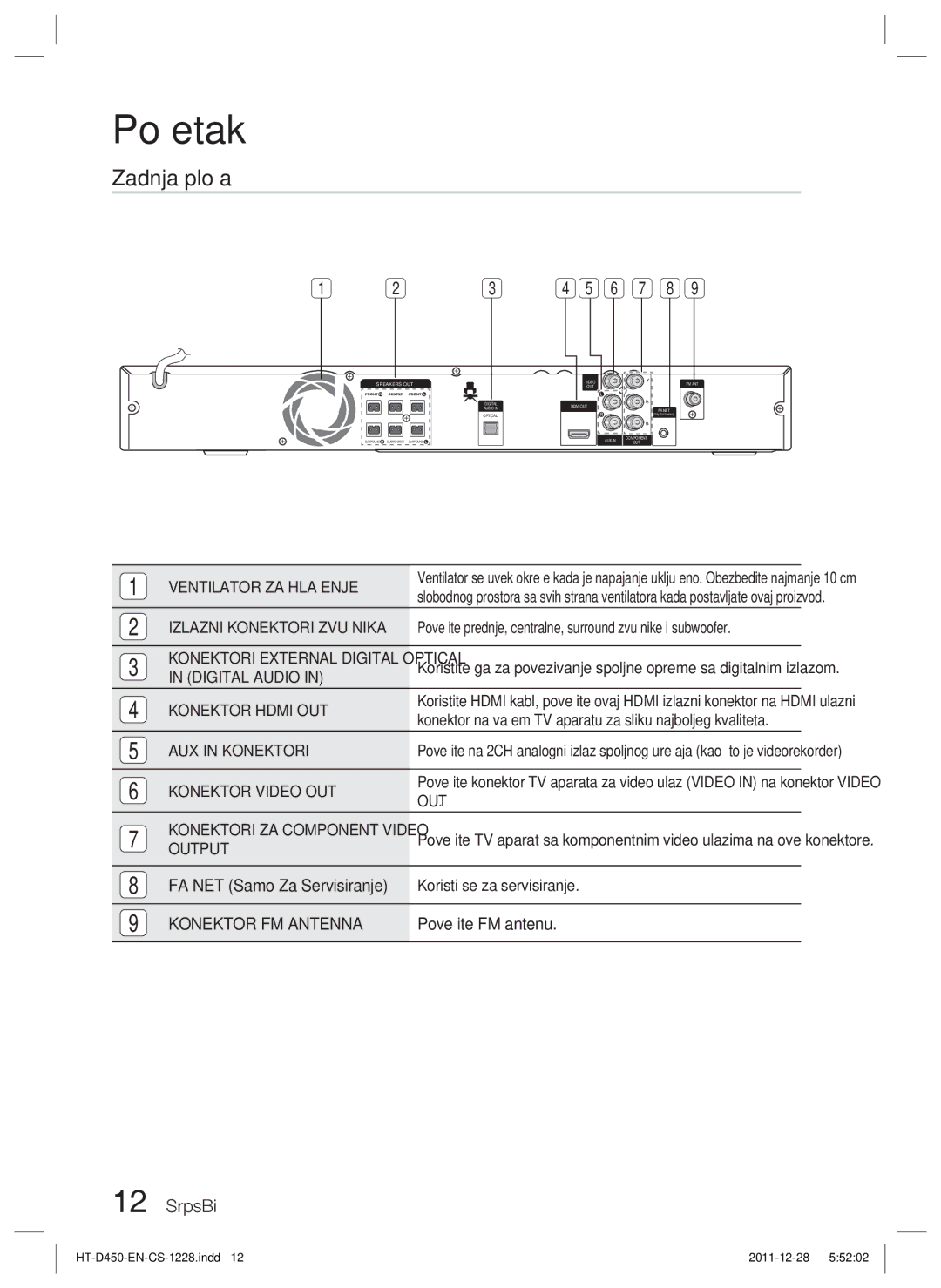 Samsung HT-D455/EN manual Zadnja ploča 