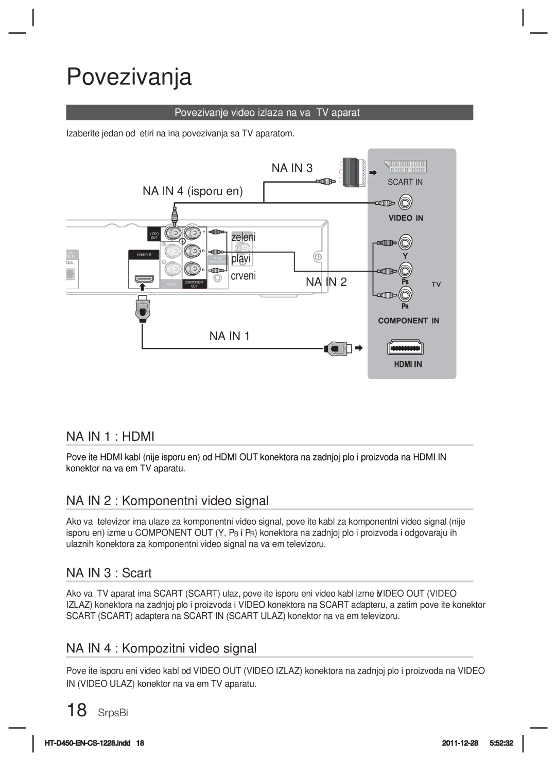 Samsung HT-D455/EN manual Način 1 Hdmi, Način 2 Komponentni video signal, Način 3 Scart, Način 4 Kompozitni video signal 