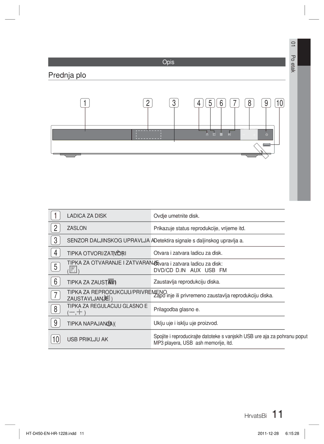 Samsung HT-D455/EN manual Prednja ploč, Ladica ZA Disk, Zaslon 