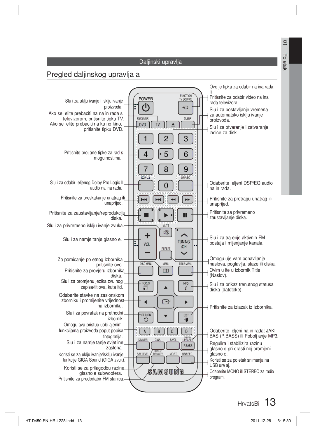 Samsung HT-D455/EN manual Pregled daljinskog upravljača 