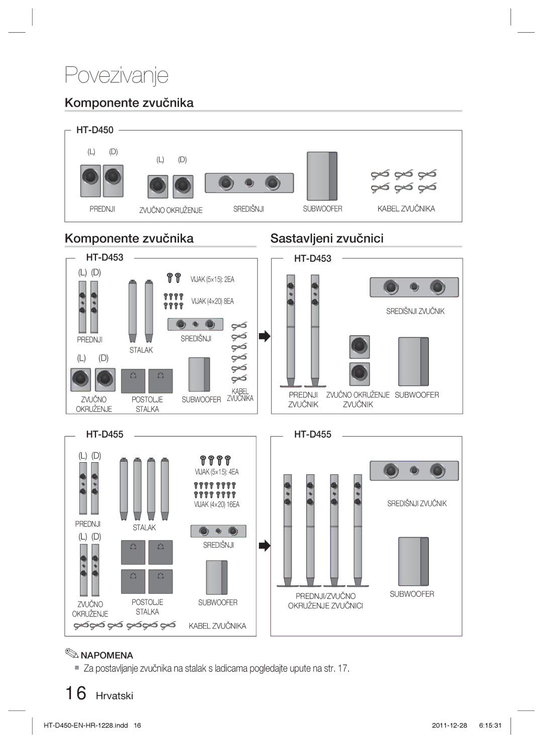 Samsung HT-D455/EN manual Komponente zvučnika Sastavljeni zvučnici, Vijak 5×15 2EA Vijak 4×20 8EA 