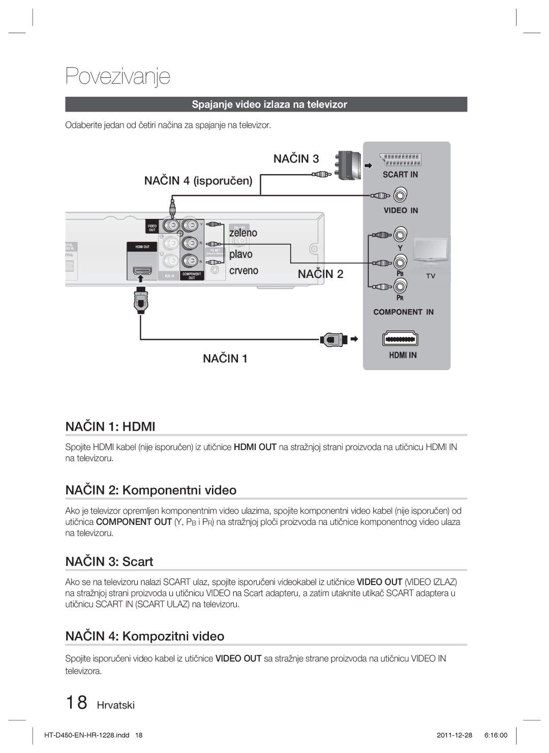 Samsung HT-D455/EN manual Način 2 Komponentni video, Način 4 Kompozitni video, Zeleno, Plavo, Crveno 