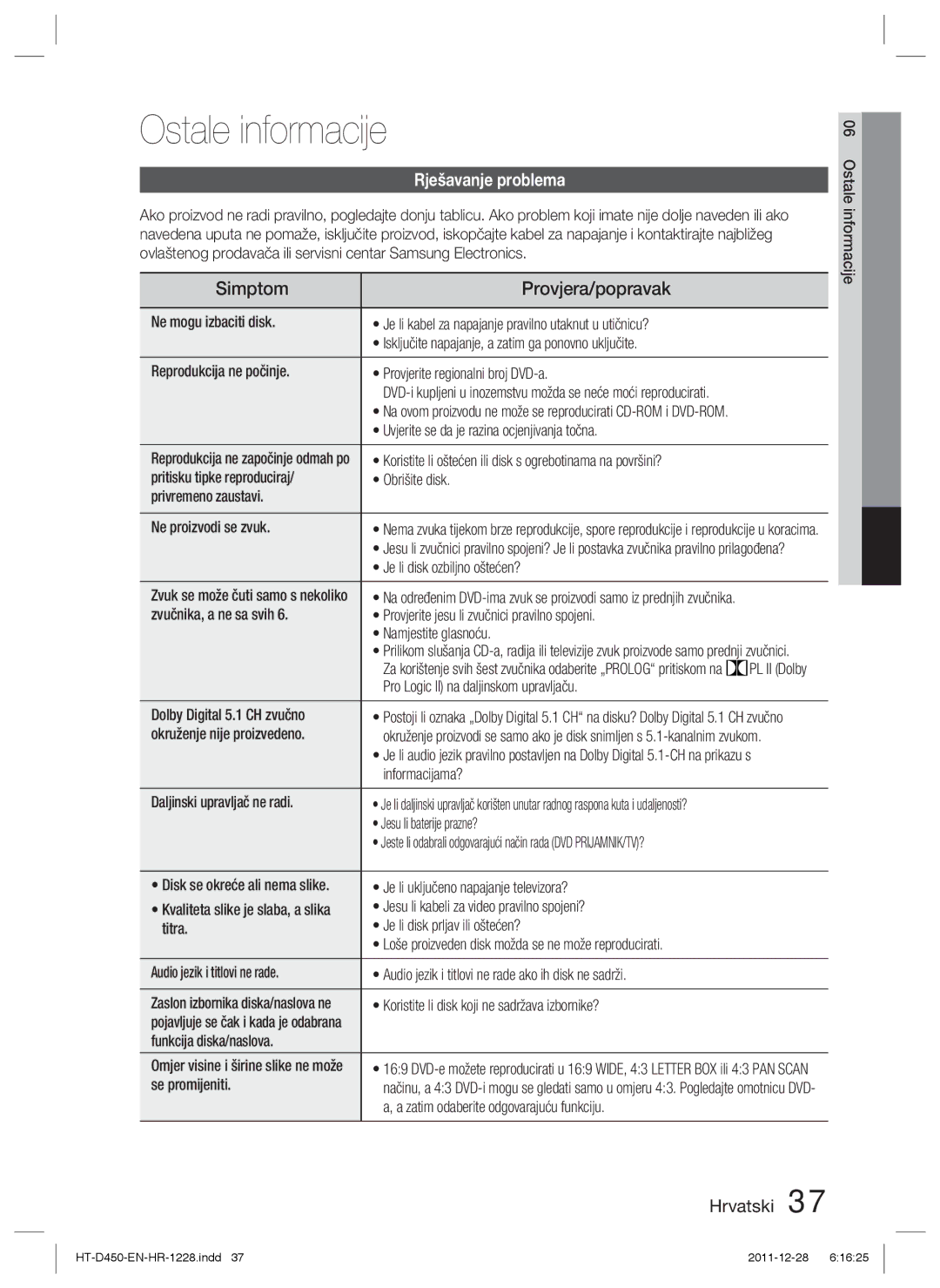 Samsung HT-D455/EN manual Simptom Provjera/popravak, Rješavanje problema 