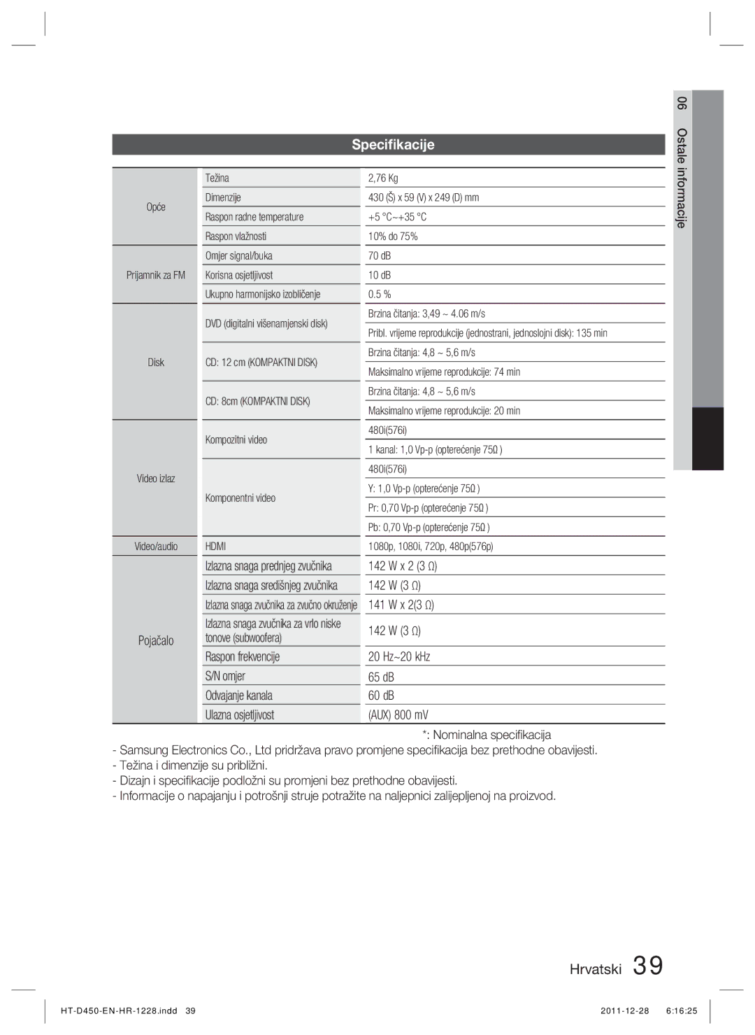 Samsung HT-D455/EN manual Pojačalo, X 2 3 Ω 142 W 3 Ω X 23 Ω 20 Hz~20 kHz 65 dB, Ostale, DB AUX 800 mV Informacije 