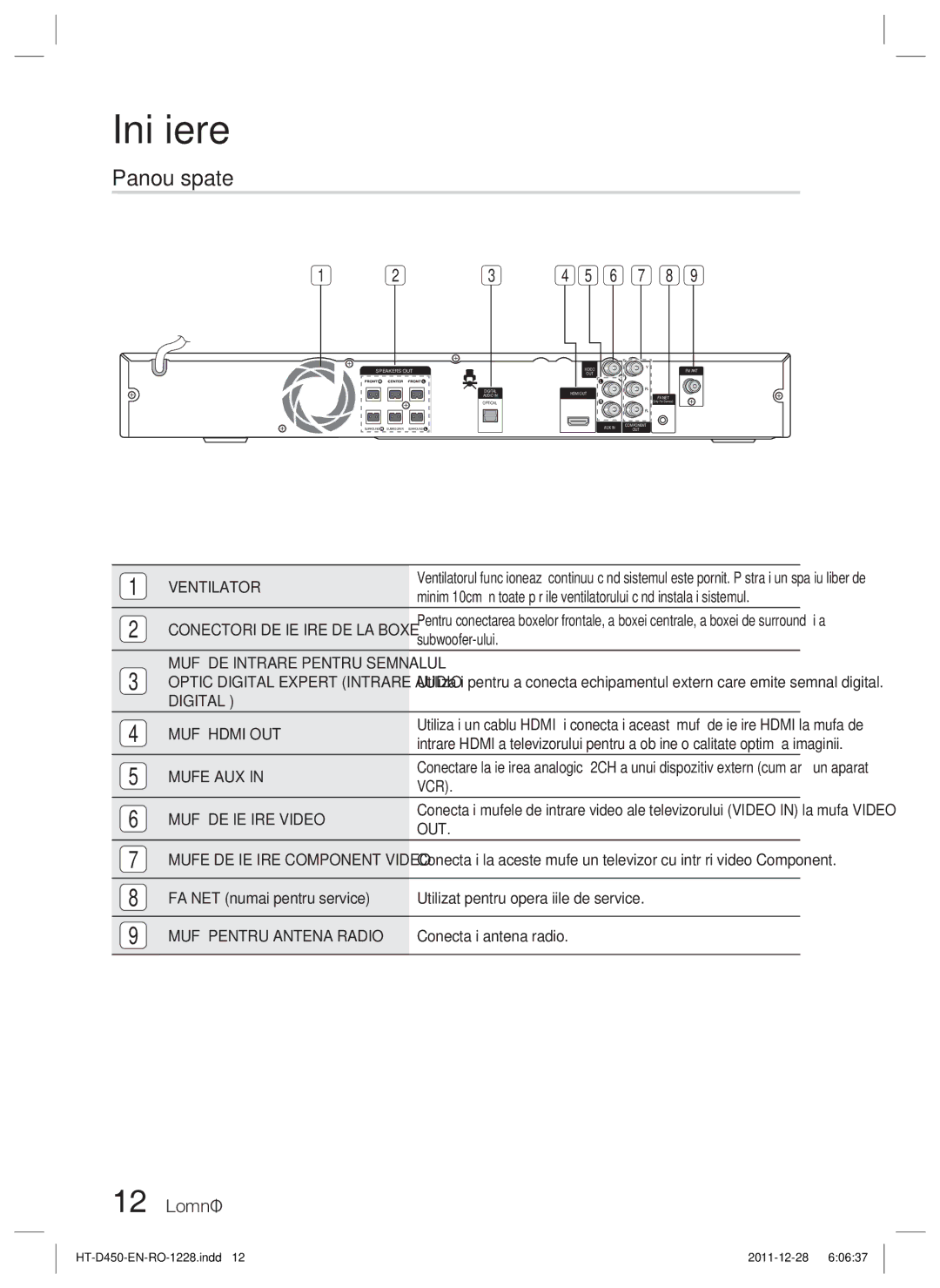 Samsung HT-D455/EN manual Panou spate, 12 Română 