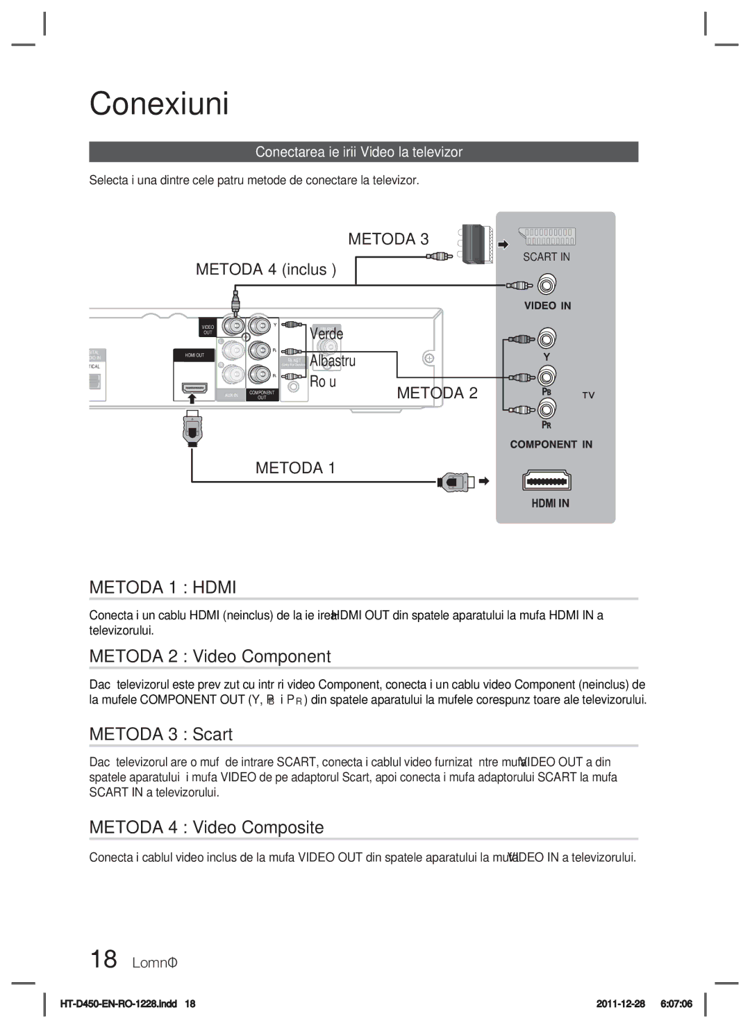 Samsung HT-D455/EN manual Metoda 1 Hdmi, Metoda 2 Video Component, Metoda 3 Scart, Metoda 4 Video Composite 