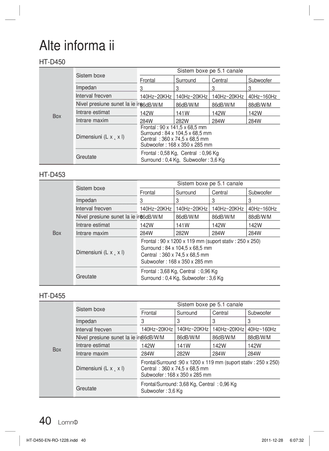 Samsung HT-D455/EN manual 40 Română, Boxă Sistem boxe Impedanţă Interval frecvenţă, Nivel presiune sunet la ieşire 