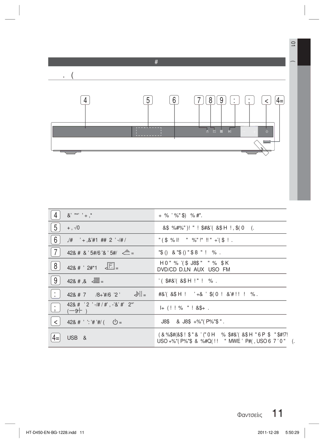 Samsung HT-D455/EN manual Преден панел, Описание, Дисплей, USB Порт 