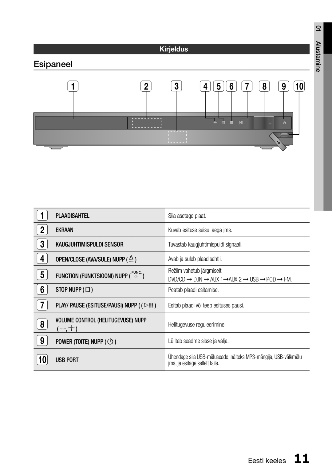 Samsung HT-D455/EN manual Esipaneel, Kirjeldus 