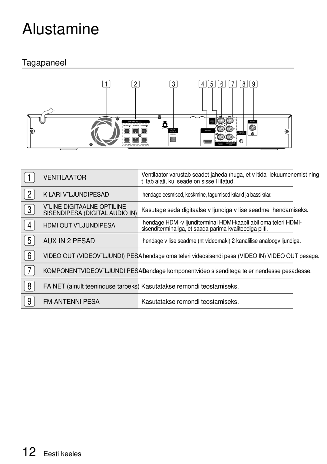 Samsung HT-D455/EN manual Tagapaneel 