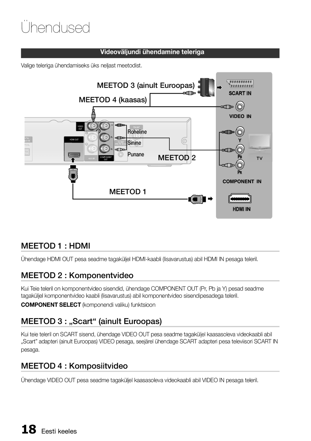 Samsung HT-D455/EN manual Meetod 2 Komponentvideo, Meetod 3 „Scart ainult Euroopas, Meetod 4 Komposiitvideo 