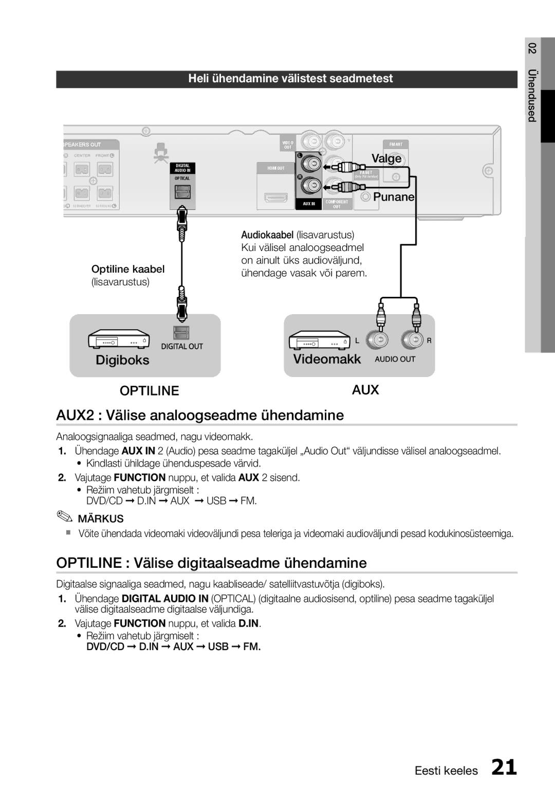 Samsung HT-D455/EN AUX2 Välise analoogseadme ühendamine, Optiline Välise digitaalseadme ühendamine, DigiboksVideomakk 