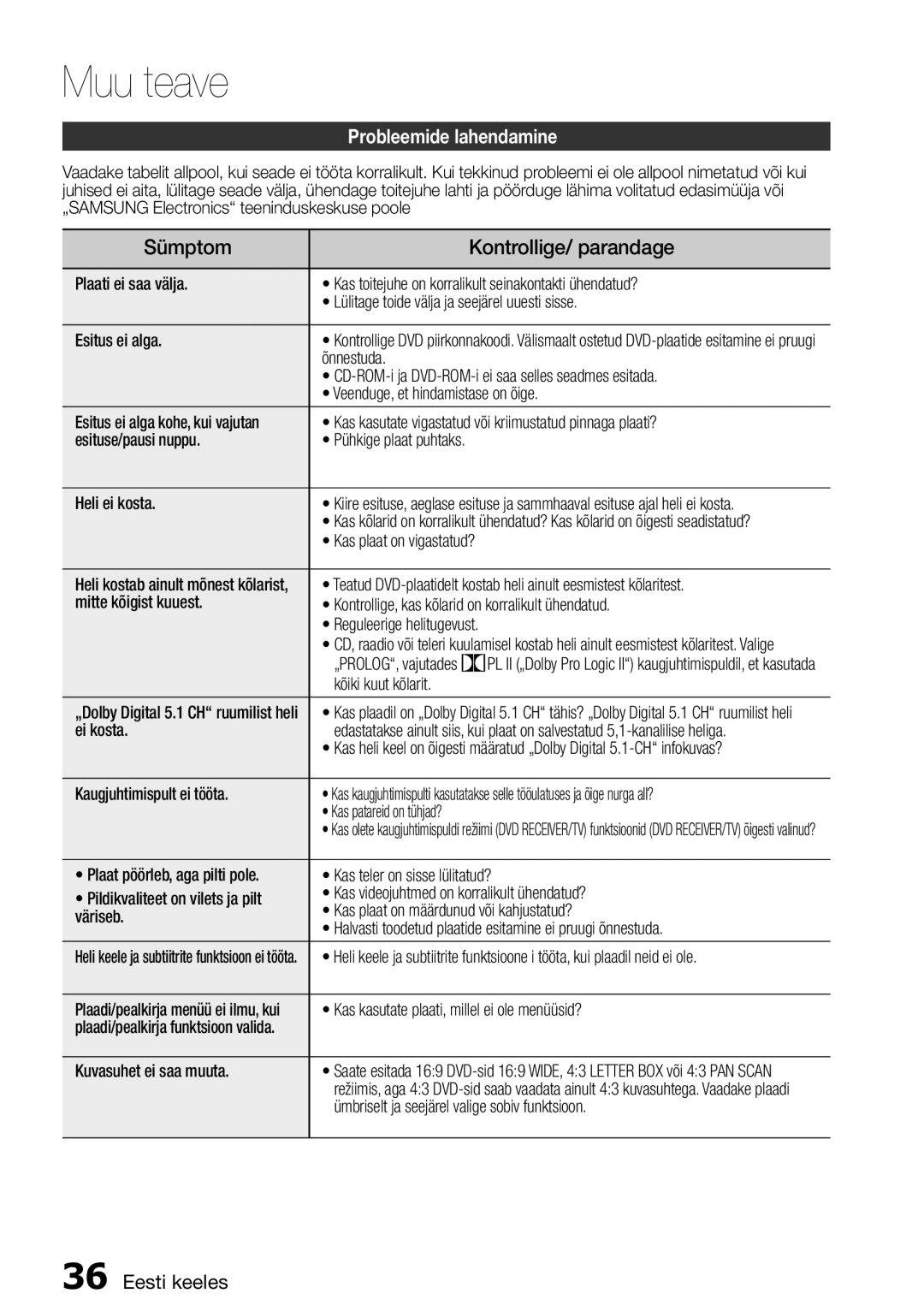 Samsung HT-D455/EN manual Muu teave, Sümptom Kontrollige/ parandage, Probleemide lahendamine 