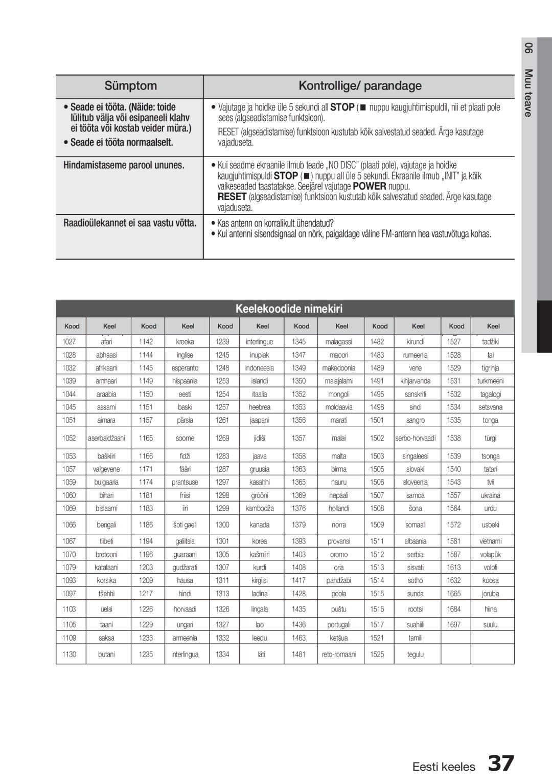 Samsung HT-D455/EN manual Keelekoodide nimekiri 