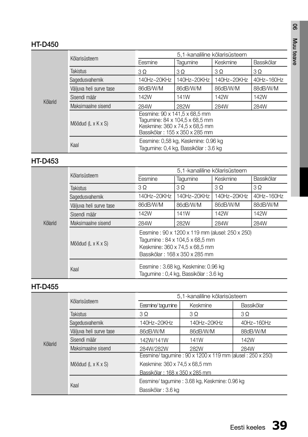 Samsung HT-D455/EN manual HT-D450, HT-D453 