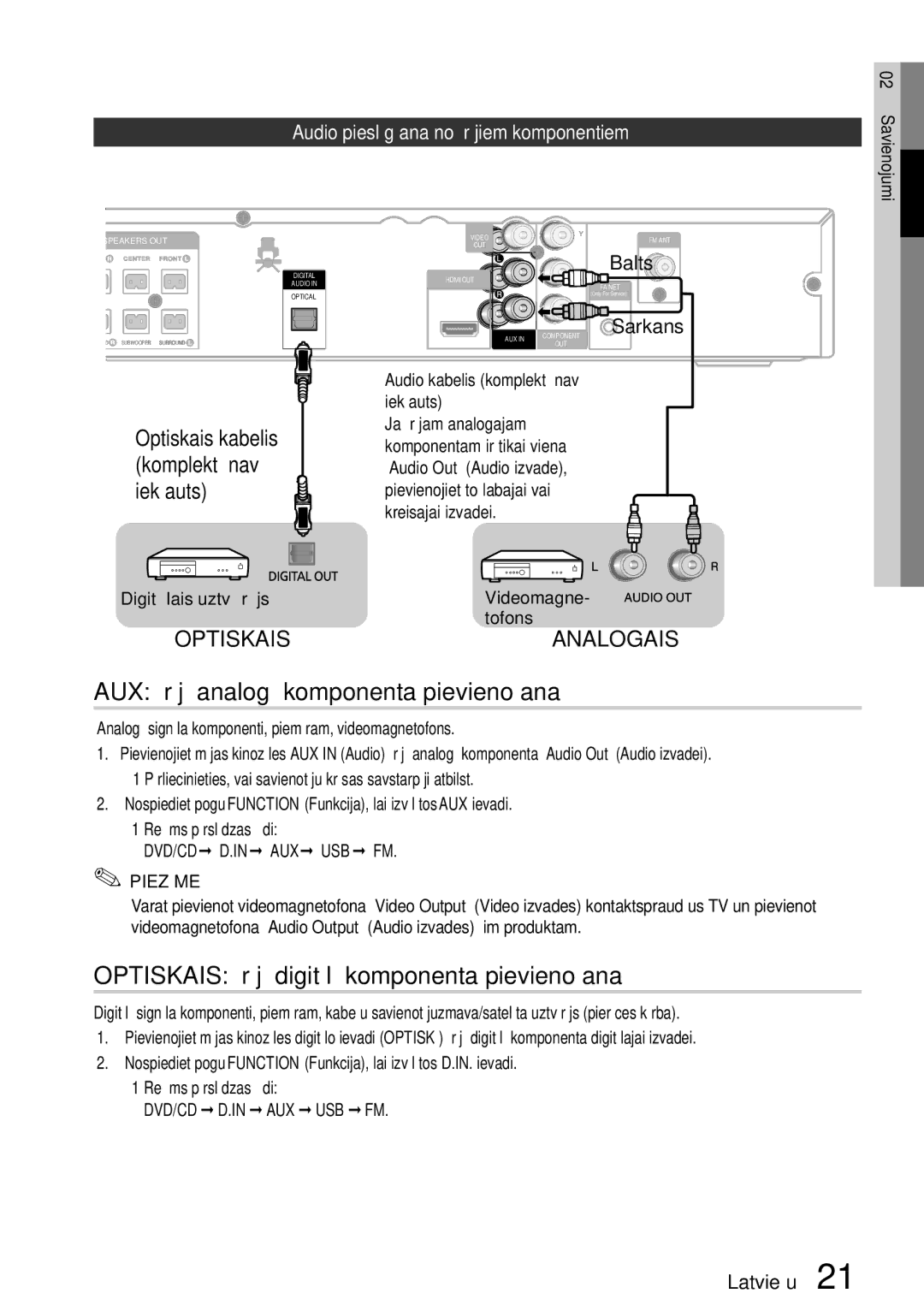 Samsung HT-D455/EN AUX Ārējā analogā komponenta pievienošana, Optiskais ārējā digitālā komponenta pievienošana, Balts 