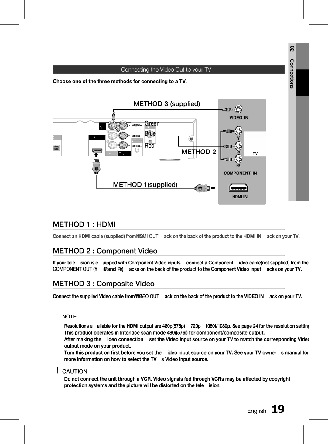 Samsung HT-D453HK/SQ, HT-D455K/SQ manual Method 2 Component Video, Method 3 Composite Video, Method 1supplied 