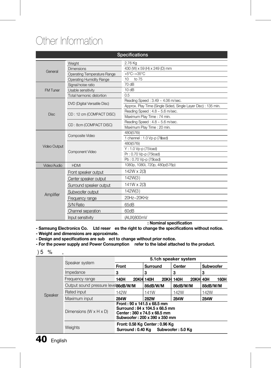 Samsung HT-D455K/SQ, HT-D453HK/SQ manual HT-D450K, Specifications, Weights, Surround 0.40 Kg, Subwoofer 5.0 Kg 