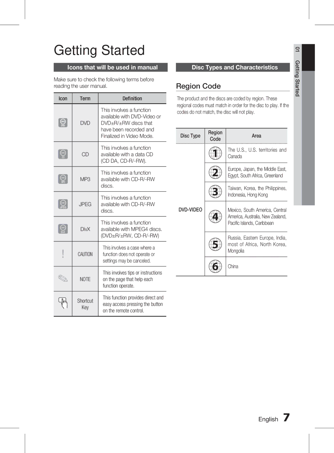 Samsung HT-D453HK/SQ Getting Started, Region Code, Icons that will be used in manual, Disc Types and Characteristics, Jpeg 