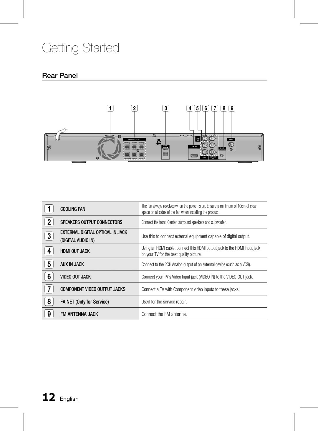 Samsung HT-D453HK/SH, HT-D455K/ZN, HT-D453HK/ZN, HT-D455K/HC, HT-D455K/UM, HT-D453K/UM, HT-D455K/SH, HT-D453HK/UM Rear Panel 