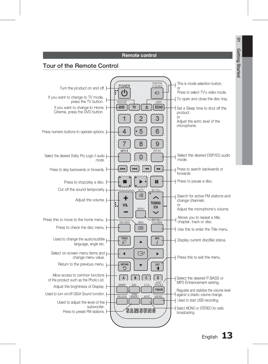 Samsung HT-D455K/HC, HT-D455K/ZN, HT-D453HK/ZN, HT-D453HK/SH, HT-D455K/UM manual Tour of the Remote Control, Remote control 