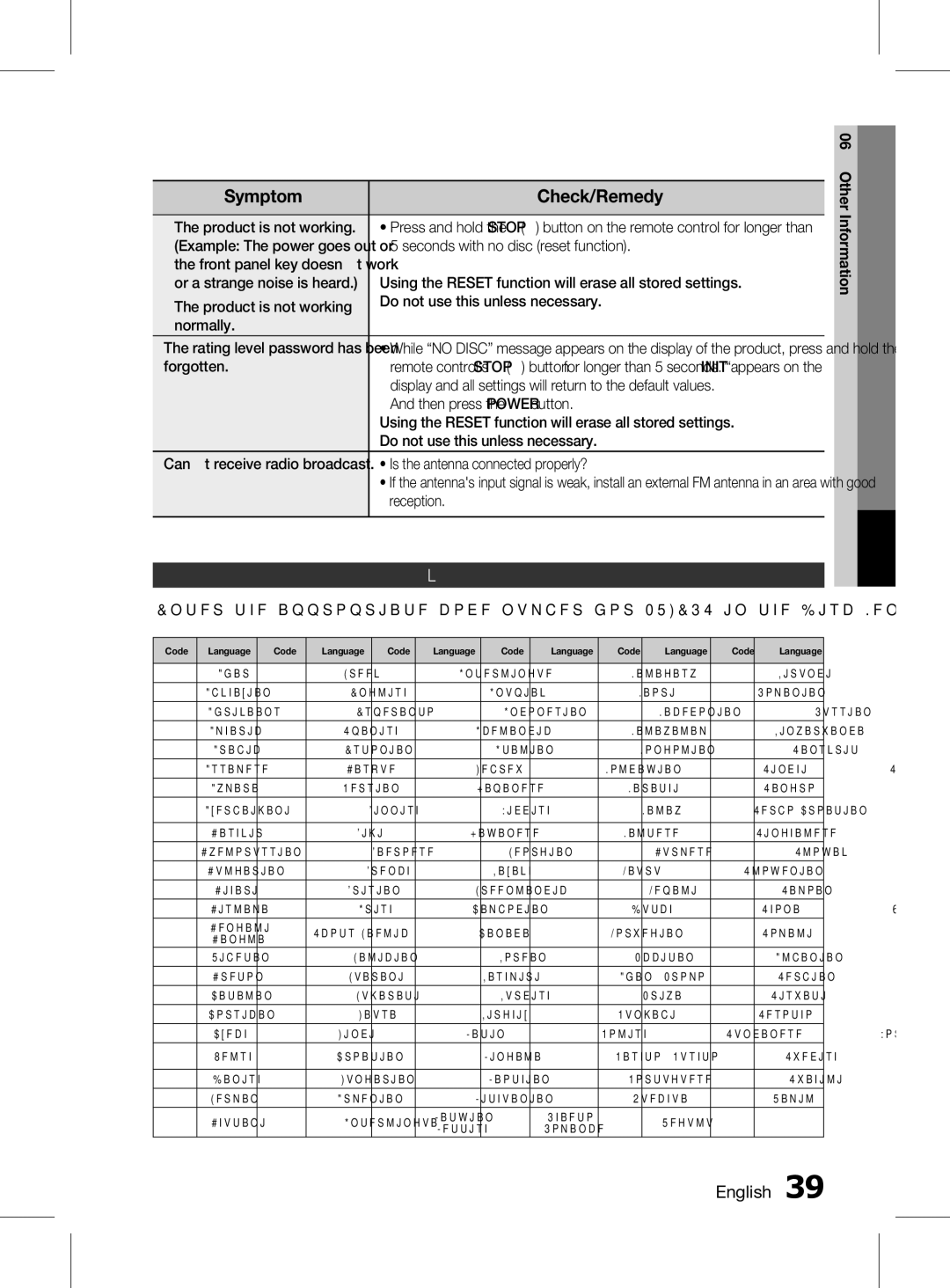 Samsung HT-D453K/ZN, HT-D455K/ZN, HT-D453HK/ZN, HT-D453HK/SH, HT-D455K/HC, HT-D455K/UM manual Check/Remedy, Language code list 