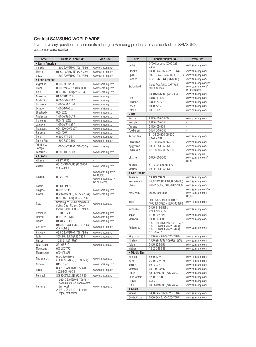 Samsung HT-D453HK/SH, HT-D455K/ZN, HT-D453HK/ZN, HT-D455K/HC, HT-D455K/UM, HT-D453K/UM manual Area, Web Site, ` Europe, ` Africa 