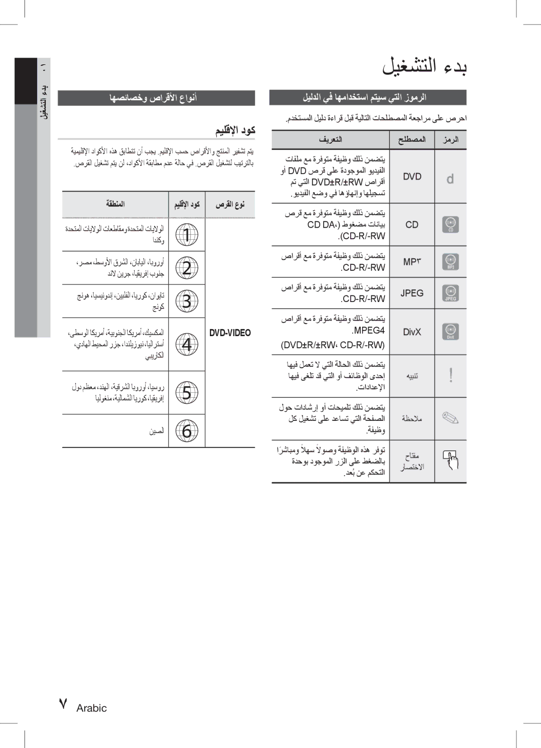 Samsung HT-D455K/ZN, HT-D453HK/ZN ليغشتلا ءدب, ميلقلإا دوك, اهصئاصخو صارقلأا عاونأ, ليلدلا يف اهمادختسا متيس يتلا زومرلا 