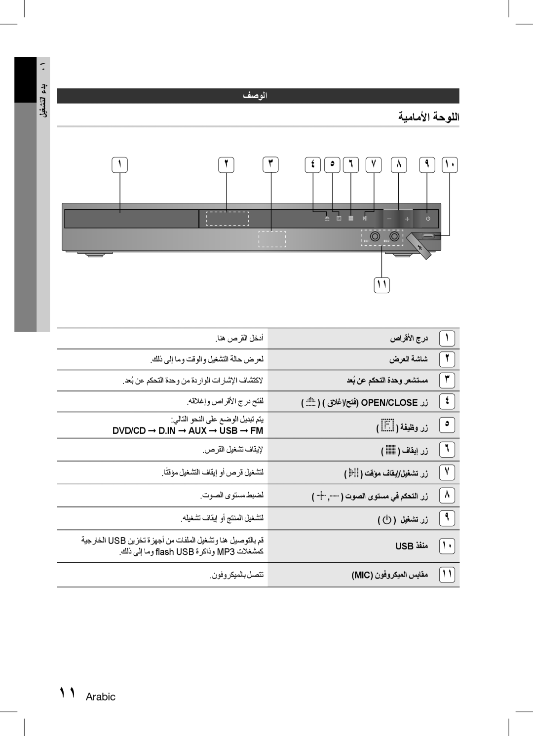 Samsung HT-D455K/UM, HT-D455K/ZN, HT-D453HK/ZN manual ةيماملأا ةحوللا, فصولا, يلاتلا وحنلا ىلع عضولا ليدبت متي ةفيظو رز 