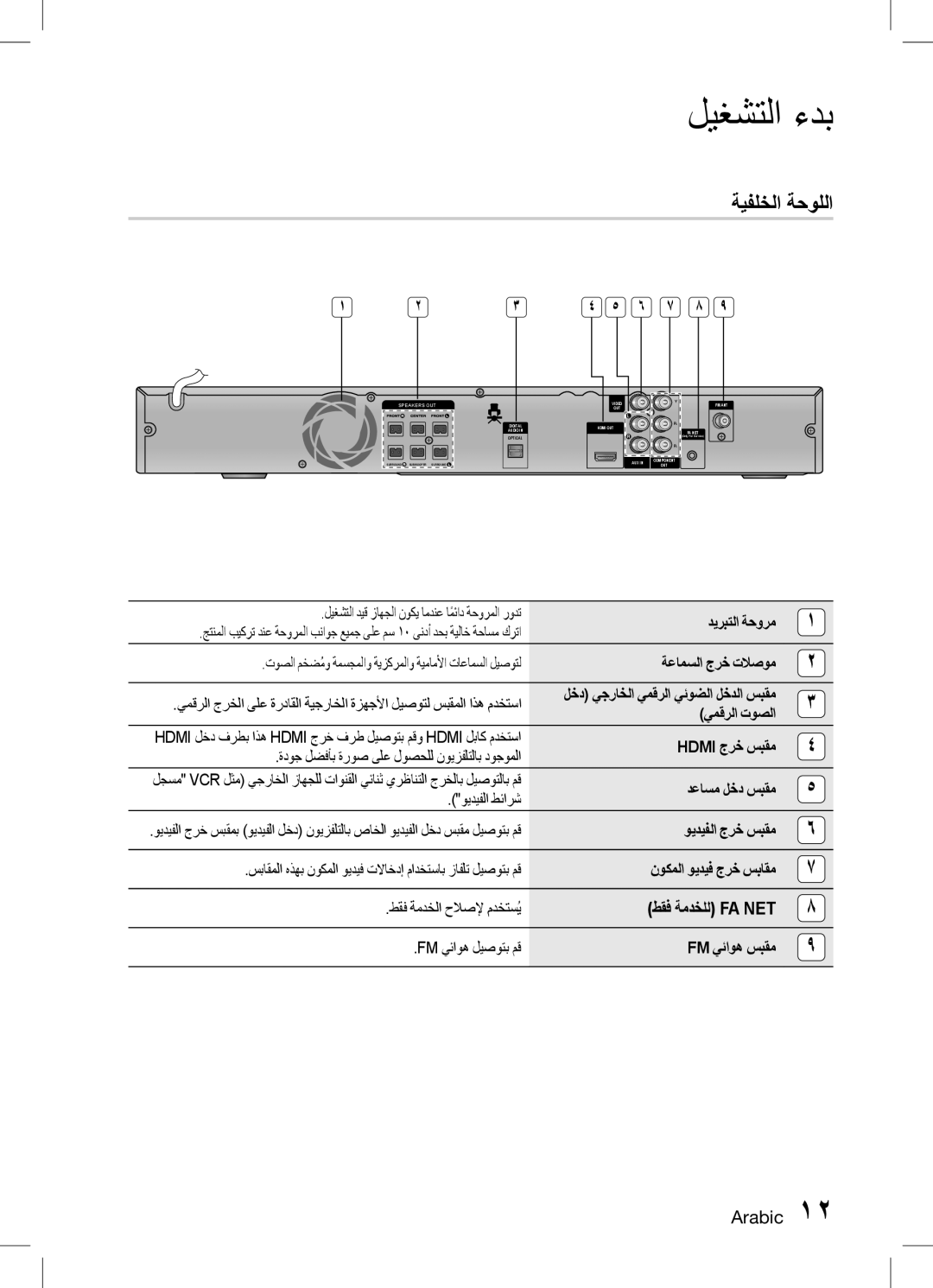 Samsung HT-D453K/UM, HT-D455K/ZN, HT-D453HK/ZN ةيفلخلا ةحوللا, ديربتلا ةحورم, يمقرلا توصلا, دعاسم لخد سبقم ويديفلا طئارش 