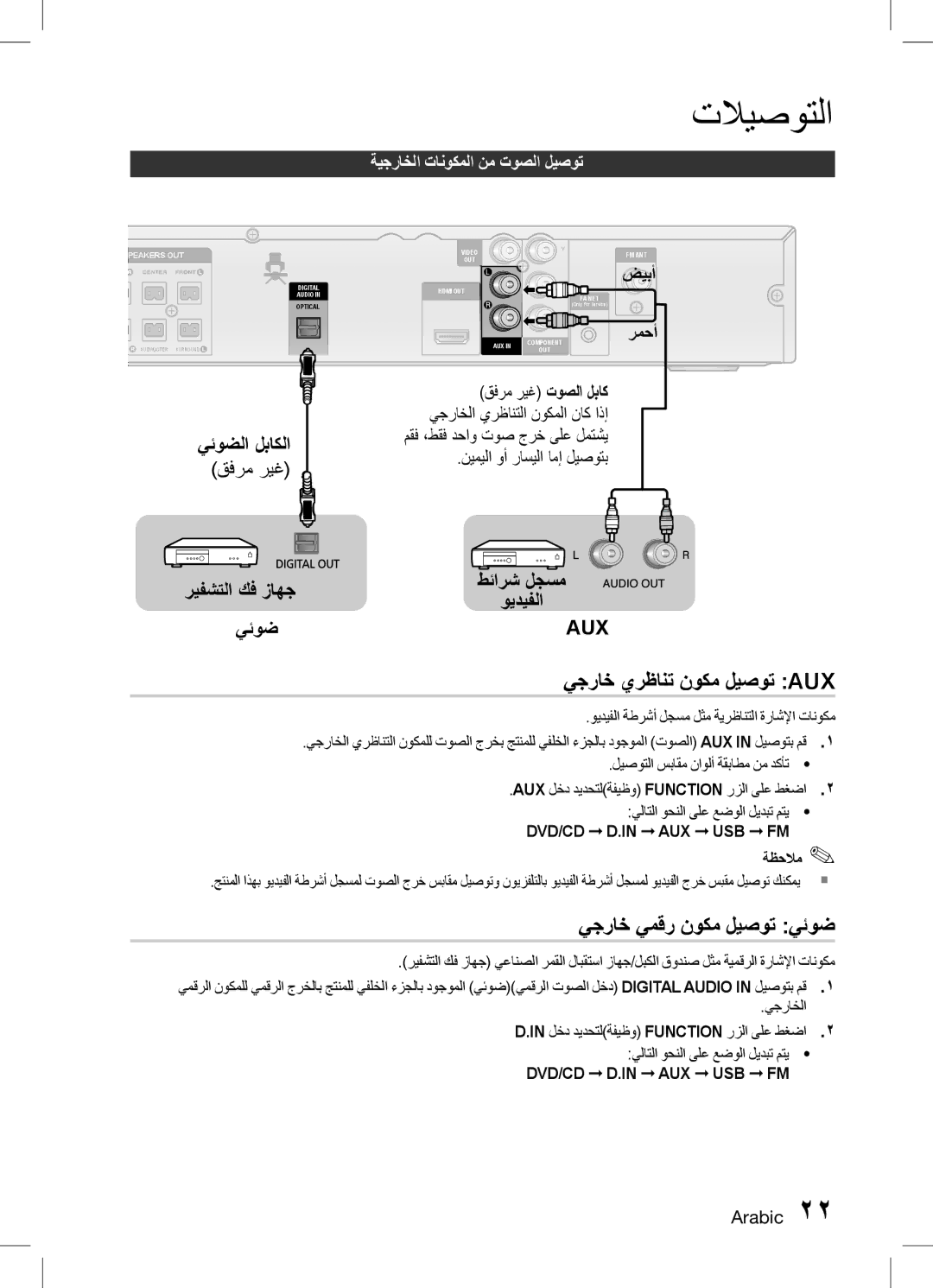 Samsung HT-D453K/UM, HT-D455K/ZN يجراخ يرظانت نوكم ليصوت Aux, يجراخ يمقر نوكم ليصوت يئوض, ةيجراخلا تانوكملا نم توصلا ليصوت 