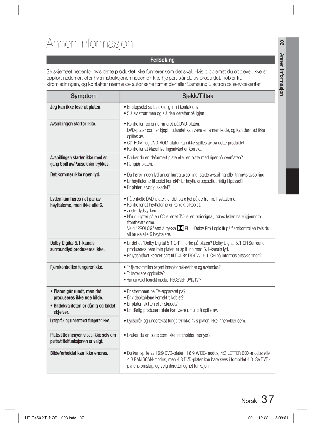 Samsung HT-D455/XE manual Annen informasjon, Symptom Sjekk/Tiltak, Feilsøking 