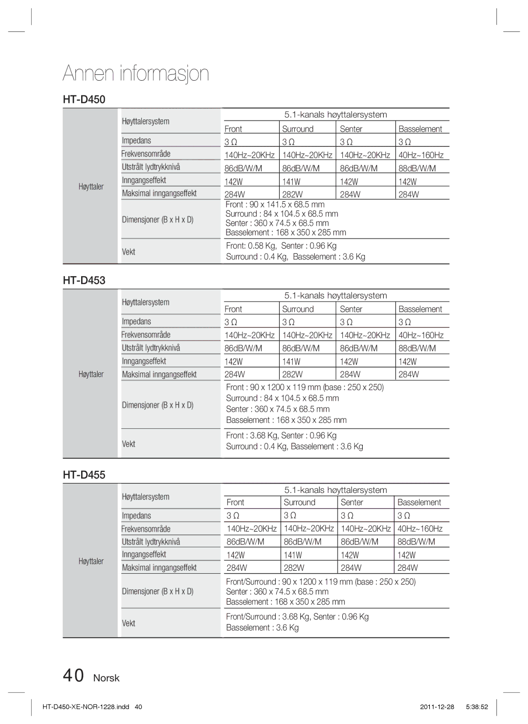 Samsung HT-D455/XE manual Basselement 168 x 350 x 285 mm, Surround 0.4 Kg, Basselement 3.6 Kg, Front 0.58 Kg Senter 0.96 Kg 