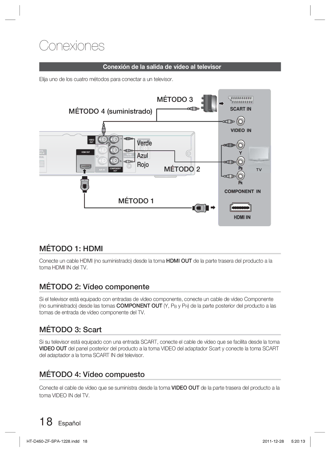 Samsung HT-D455/ZF manual Método 1 Hdmi, Método 2 Vídeo componente, Método 3 Scart, Método 4 Vídeo compuesto 