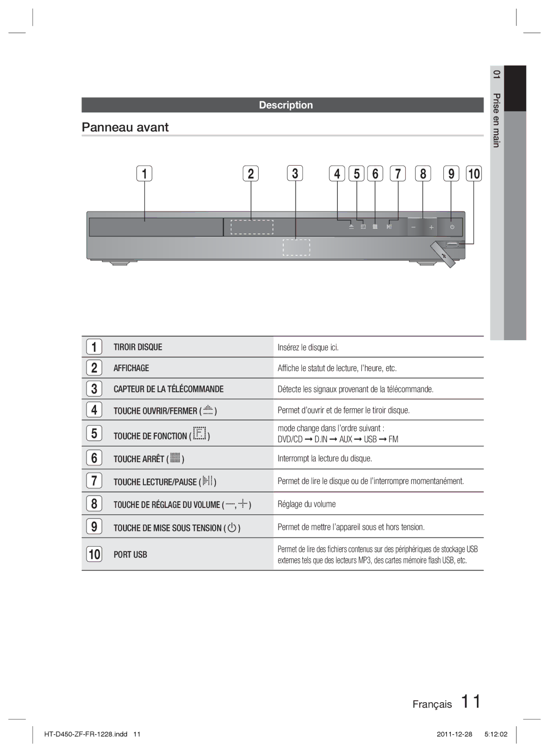 Samsung HT-D455/ZF manual Panneau avant, Description, Tiroir Disque, Affichage, Port USB 