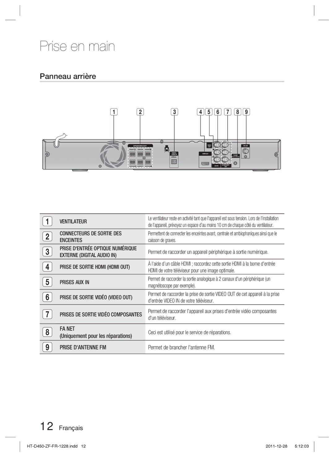 Samsung HT-D455/ZF manual Panneau arrière 