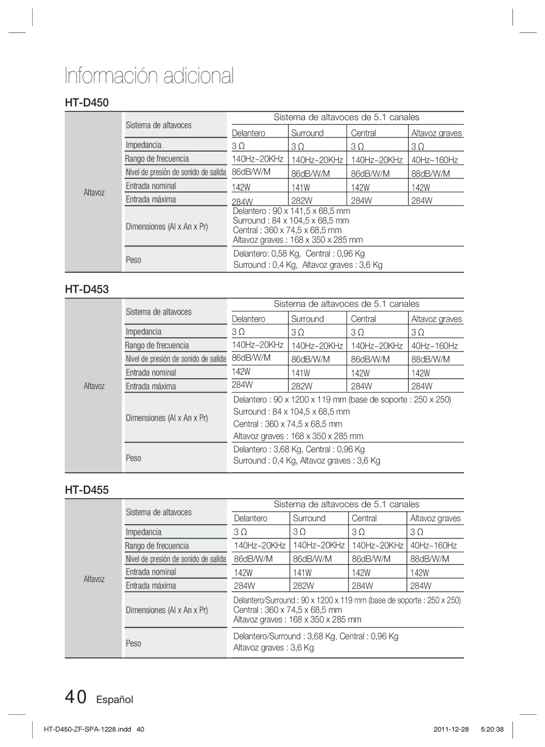 Samsung HT-D455/ZF manual Altavoz Sistema de altavoces Impedancia Rango de frecuencia, Entrada nominal Entrada máxima 