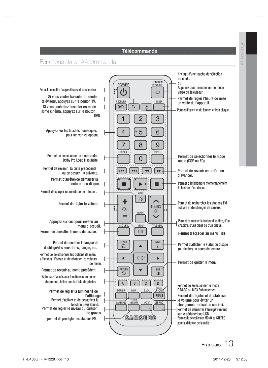 Samsung HT-D455/ZF manual Fonctions de la télécommande, Télécommande 