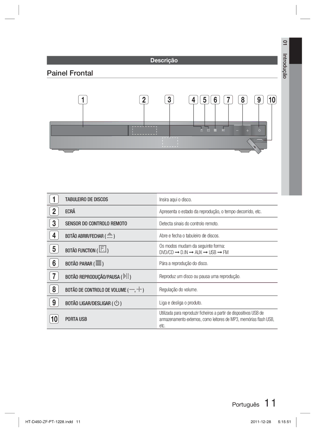 Samsung HT-D455/ZF manual Painel Frontal, Descrição, Ecrã 