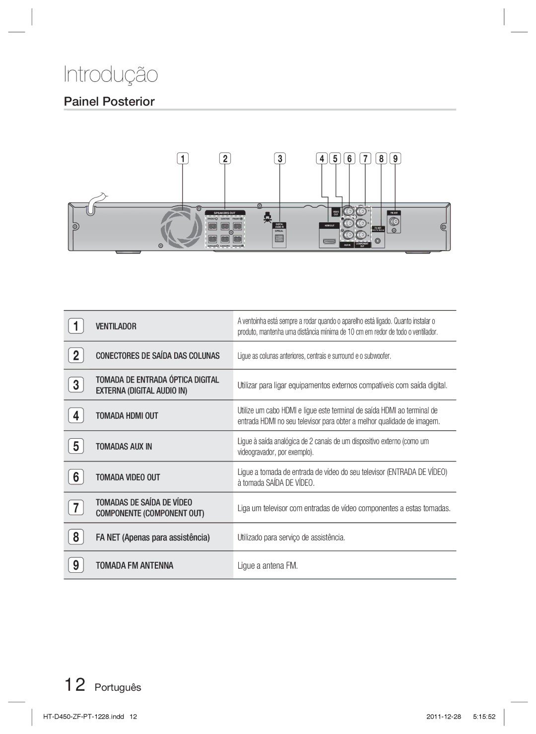 Samsung HT-D455/ZF manual Painel Posterior 