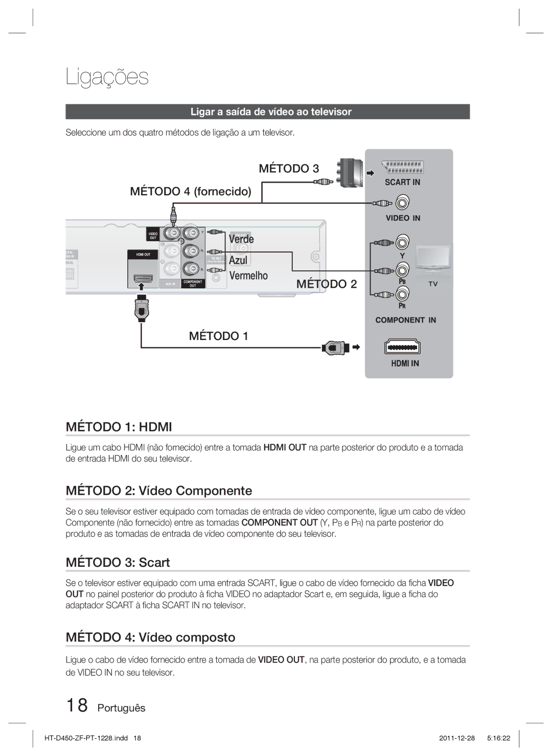 Samsung HT-D455/ZF manual Método 4 Vídeo composto, Método 4 fornecido, Vermelho, Ligar a saída de vídeo ao televisor 