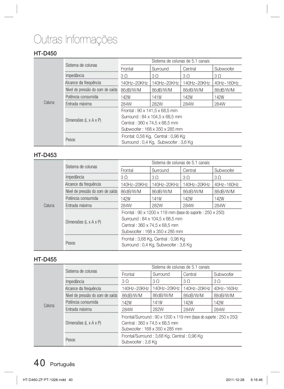 Samsung HT-D455/ZF manual HT-D450, Coluna Sistema de colunas Impedância Alcance da frequência 