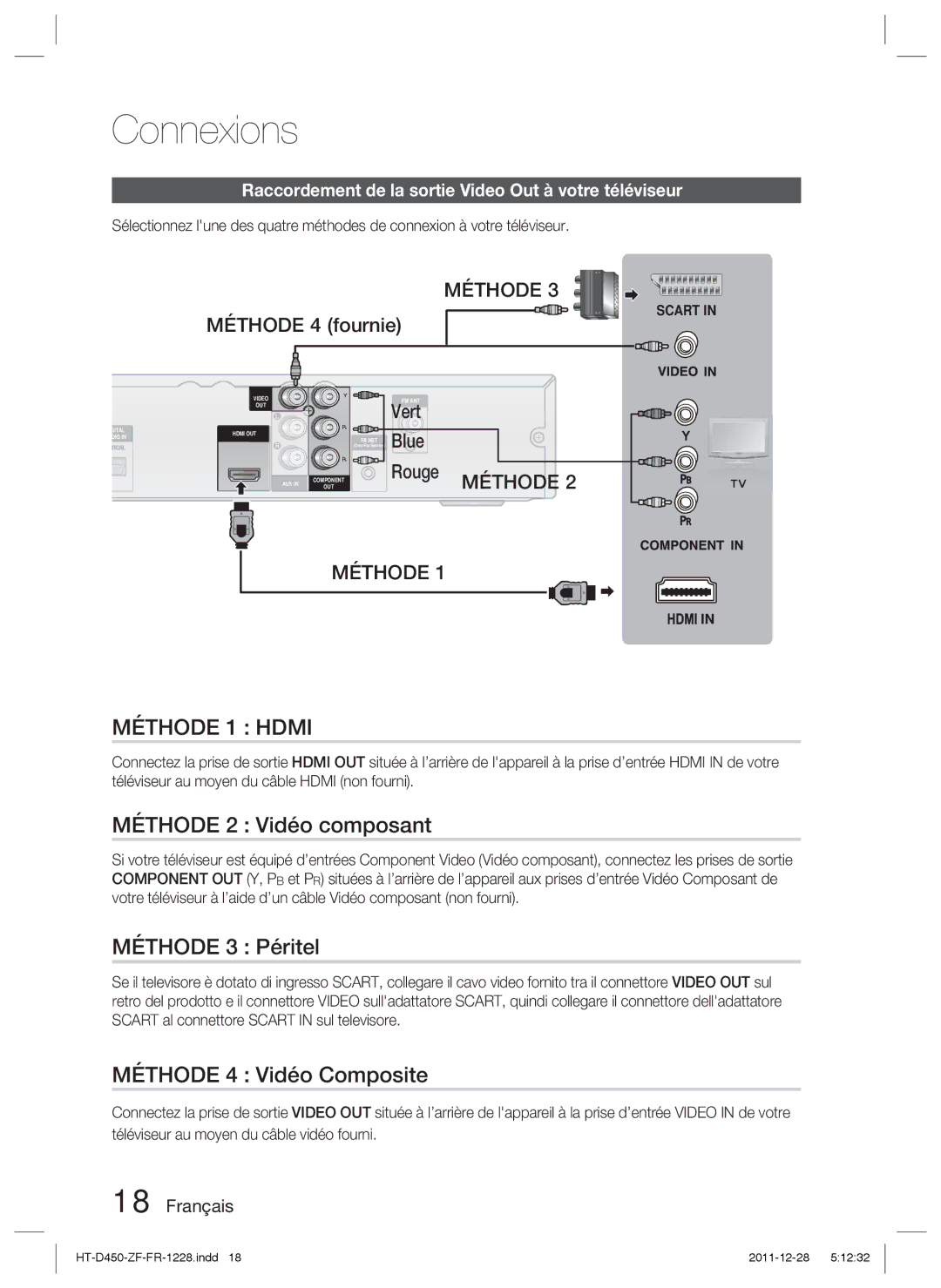 Samsung HT-D455/ZF manual Méthode 1 Hdmi, Méthode 2 Vidéo composant, Méthode 3 Péritel, Méthode 4 Vidéo Composite 