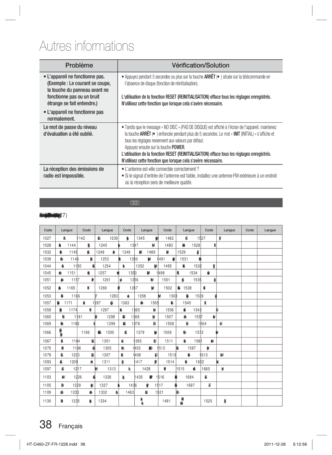 Samsung HT-D455/ZF manual Problème, Vériﬁcation/Solution, Liste des codes de langue 