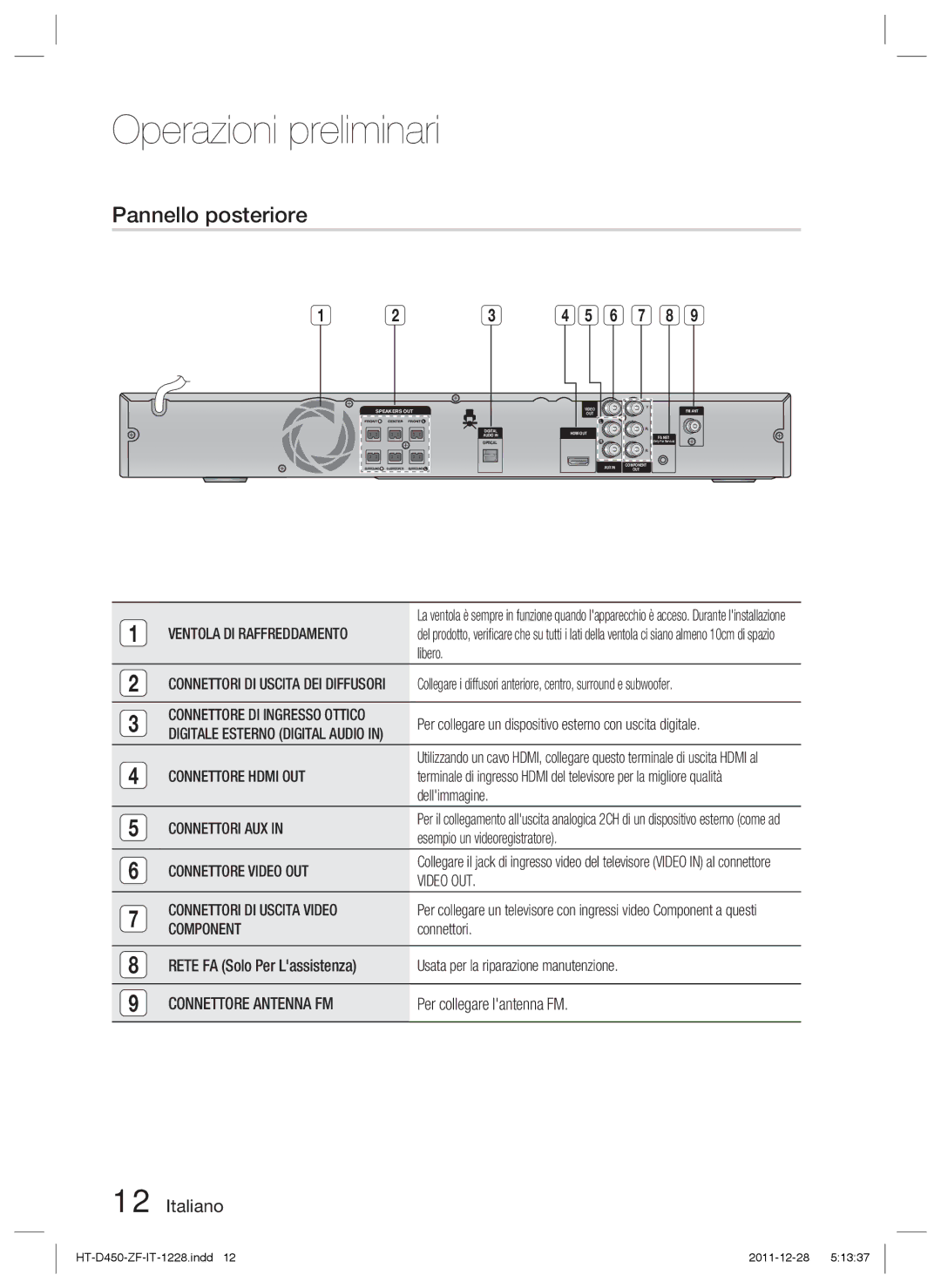 Samsung HT-D455/ZF manual Operazioni preliminari, Pannello posteriore 