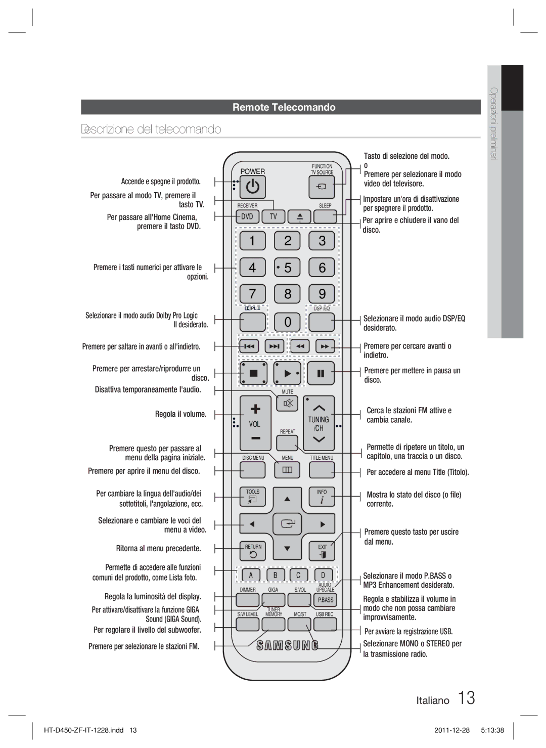 Samsung HT-D455/ZF manual Descrizione del telecomando, Remote Telecomando 