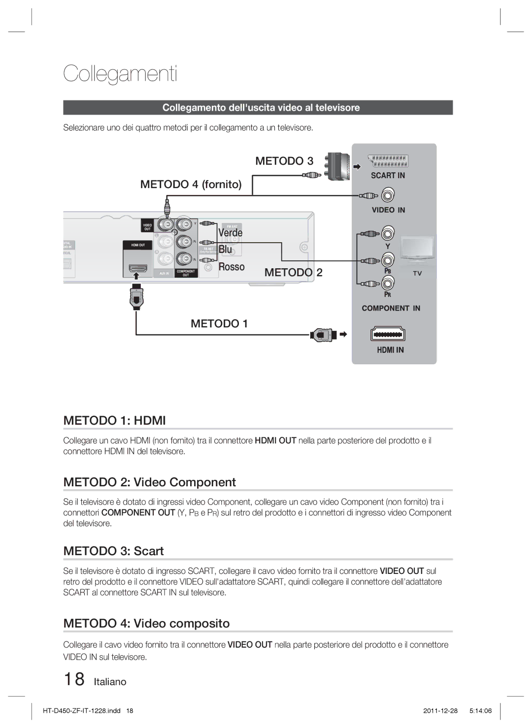 Samsung HT-D455/ZF manual Metodo 1 Hdmi, Metodo 2 Video Component, Metodo 3 Scart, Metodo 4 Video composito 